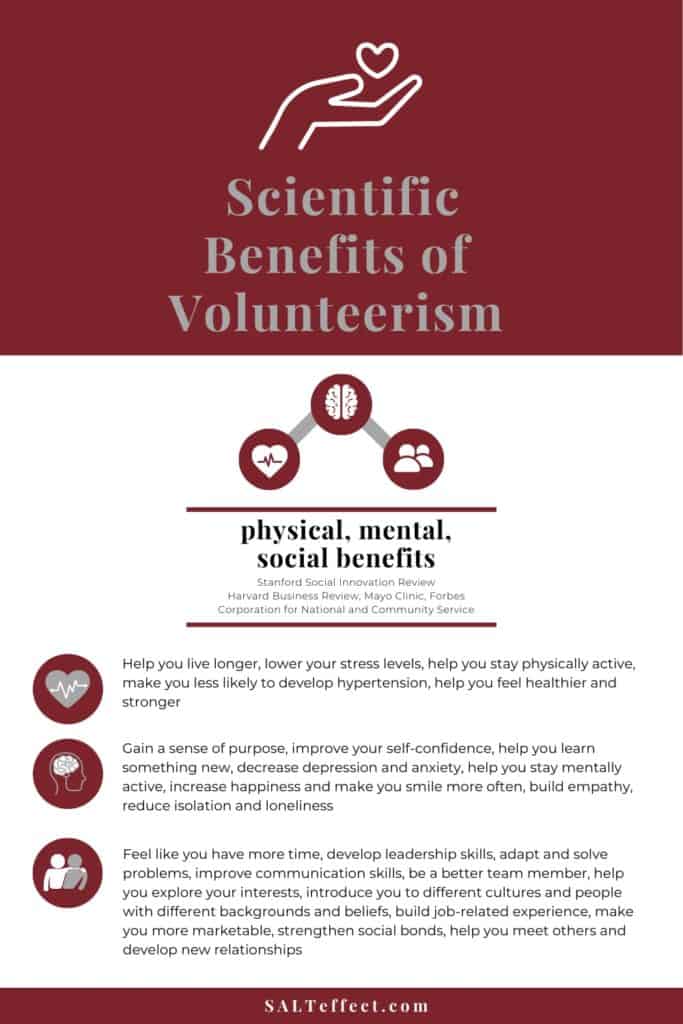 Infographic titled Scientific Benefits of Volunteerism that lists physical, mental and social benefits of volunteering. Includes icons and lists of benefits along with source information