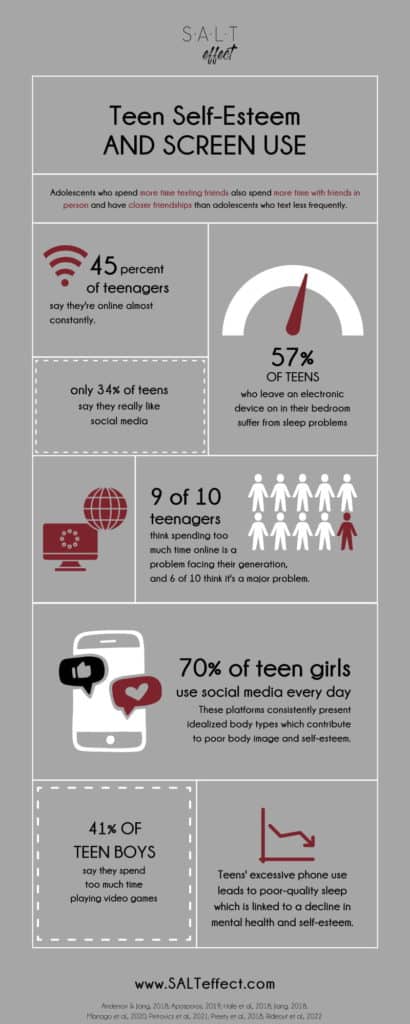 Infographic - Teen self esteem statistics related to phones, screen use and social media - created by SALT effect