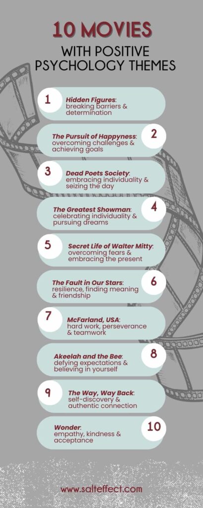 Infographic from SALT effect with gray background and a black filmstrip. Title is "10 Movies with Positive Psychology Themes." Movies are listed in light green ovals with white circles that are numbered.